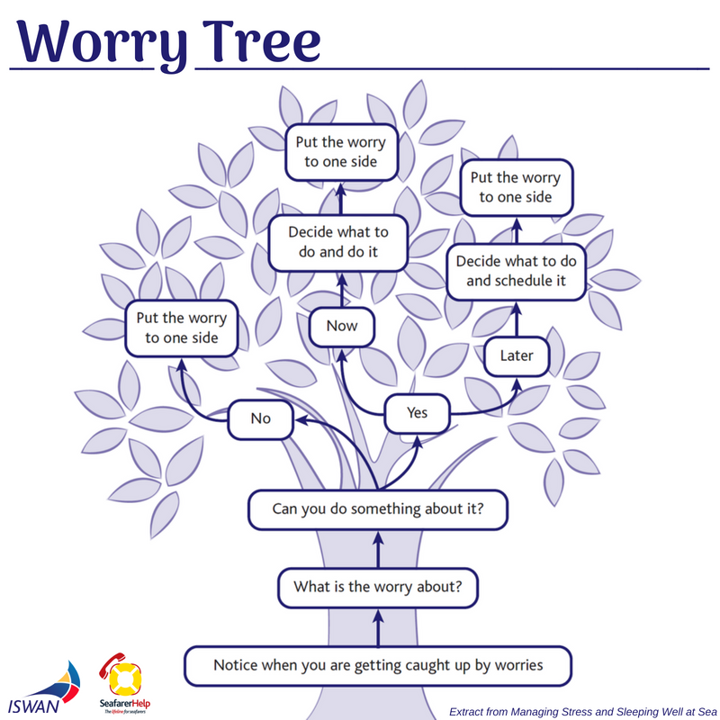 Worry Tree